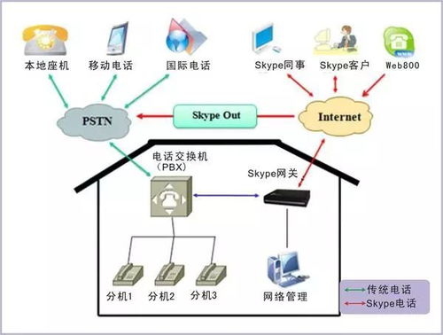 会议室预约系统简介与系统图展示