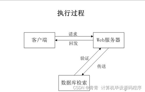 计算机毕业设计 基于SSM的Web会议室预约管理系统设计与实现（含源码）——新手入门指南