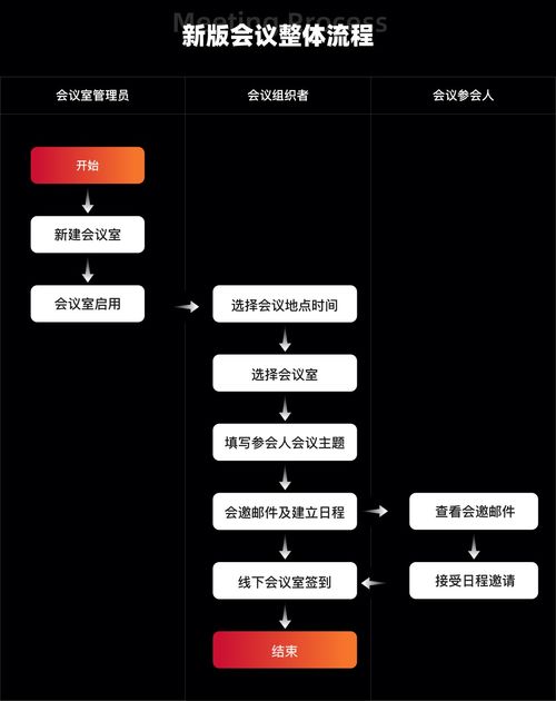 企业内部会议系统与会议室预约系统改版总结